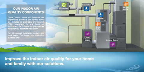 Copy of Copy of whole_home_indoor_air_quality_solutions